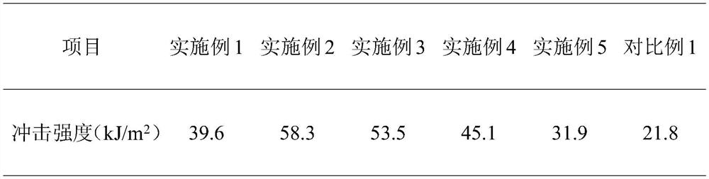 Functional nano-zinc oxide modified polycarbonate sheet and preparation method thereof