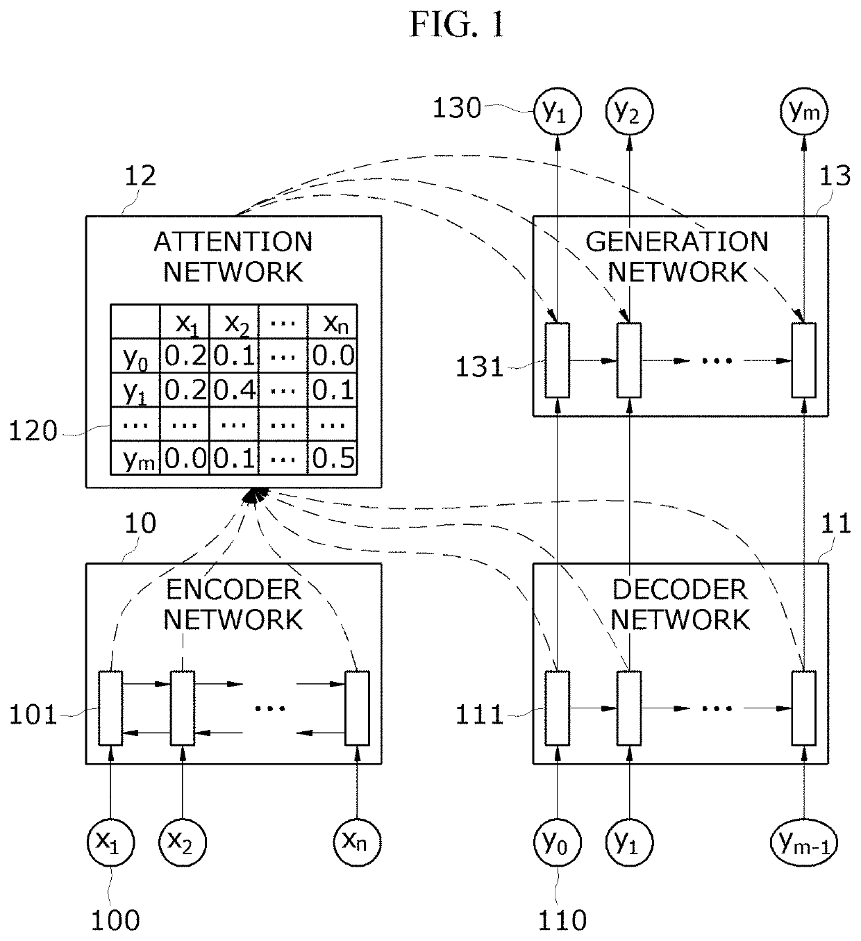 Method and device for training neural machine translation model for improved translation performance