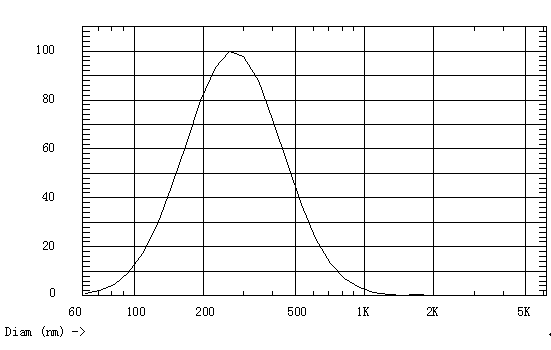 Atorvastatin calcium nano-lipid carrier and preparation method thereof