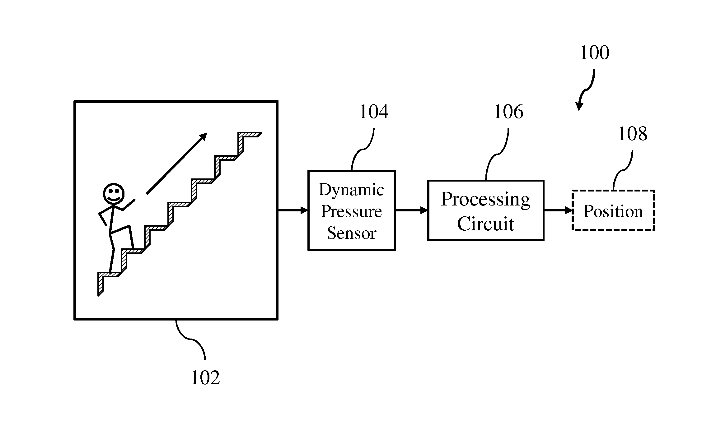 Dynamic Pressure Sensor