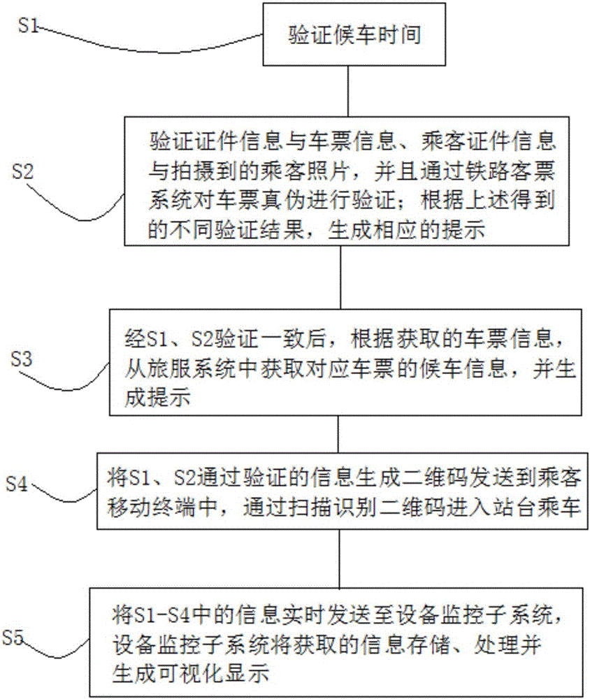 Fast ticket checking and inspecting method and system based on real-name ticket inspection system