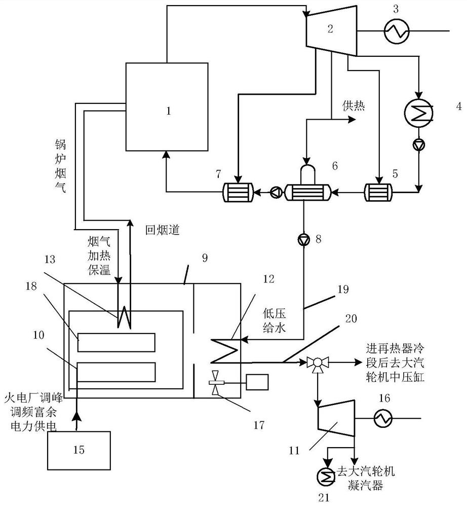 Solid heat storage power generation peak and frequency modulation system for thermal power plant and working method