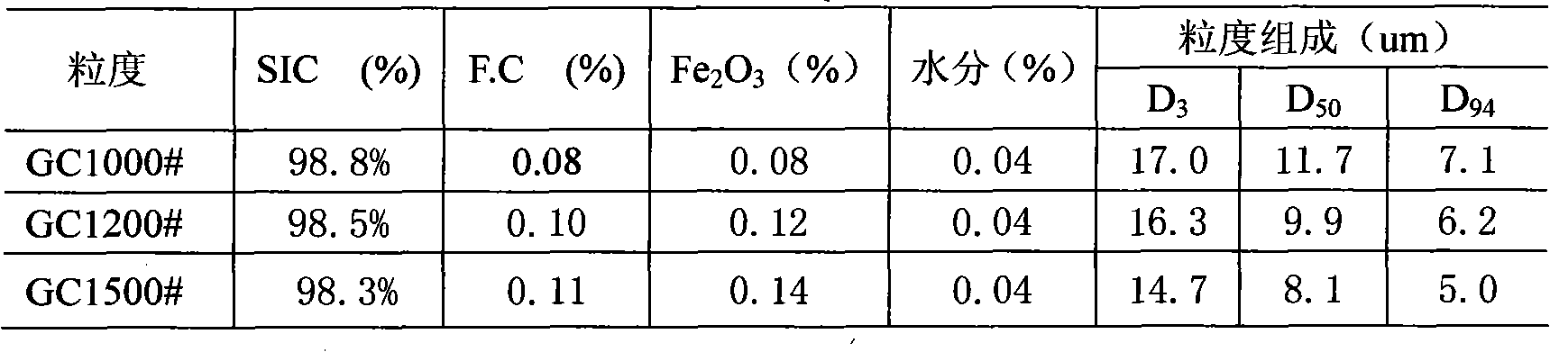 Method for preparing crystal silicon wafer cutting edge material