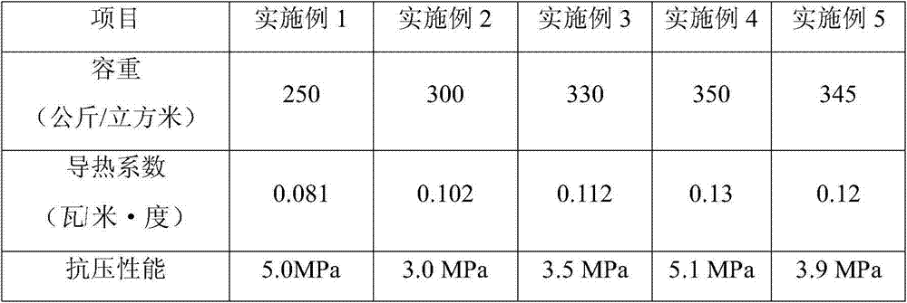 Wall building material and preparation method thereof