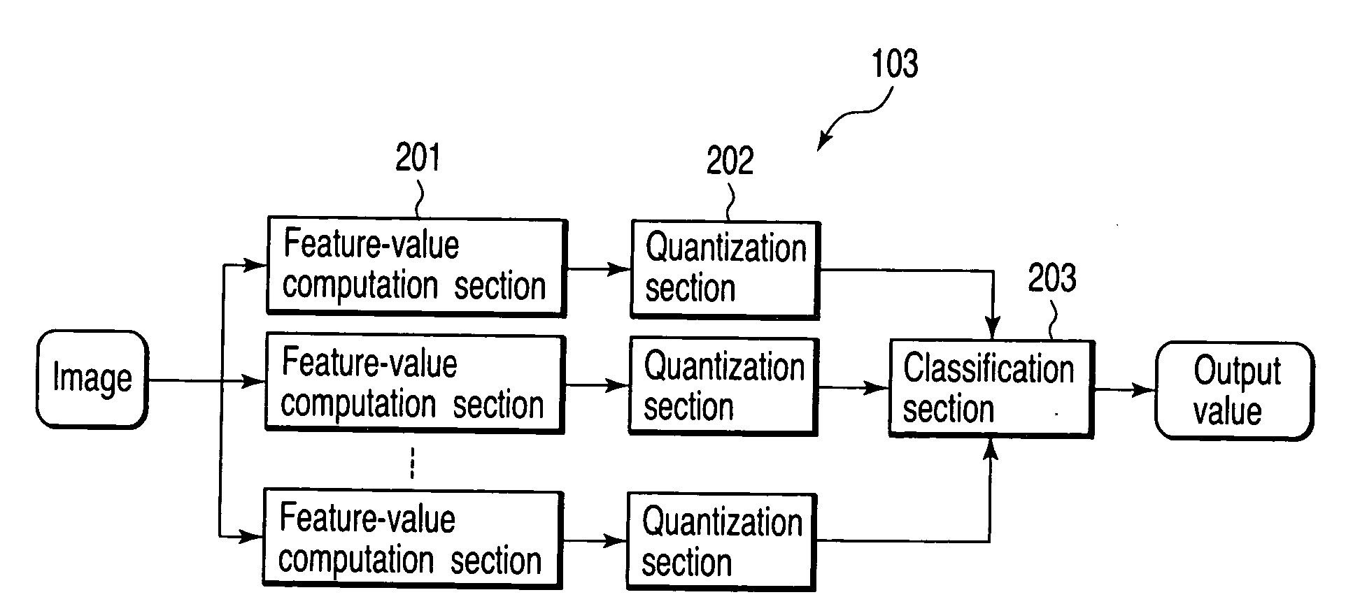 Object detection apparatus, learning apparatus, object detection system, object detection method and object detection program