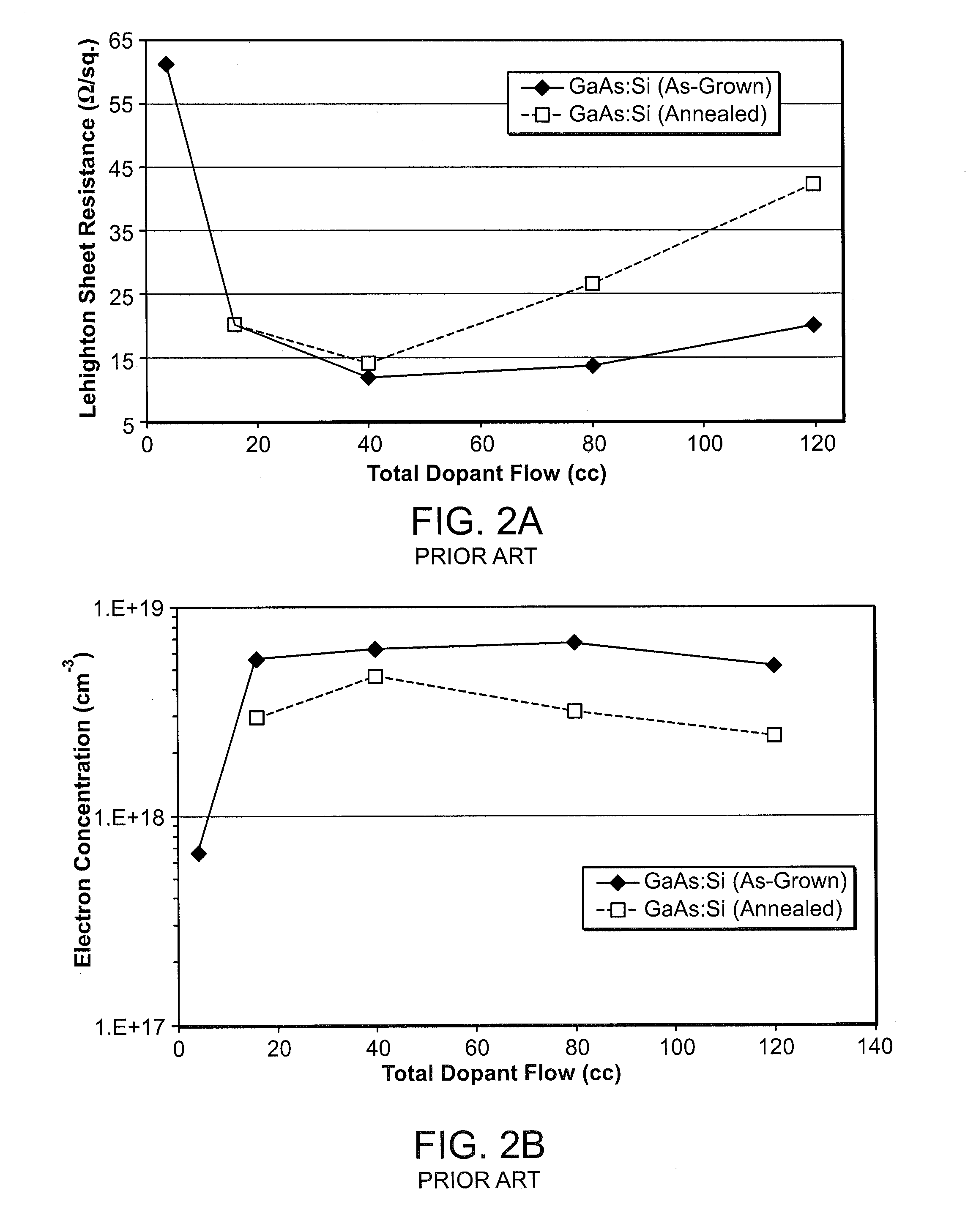 Bipolar high electron mobility transistor and methods of forming same