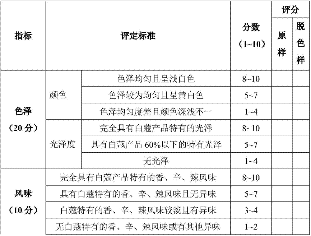 Multi-stage step-by-step decolorization method of amomum cardamomum (zingiberaceae herbaceous plant) fruits