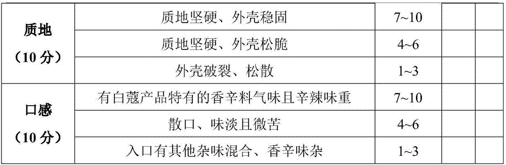 Multi-stage step-by-step decolorization method of amomum cardamomum (zingiberaceae herbaceous plant) fruits