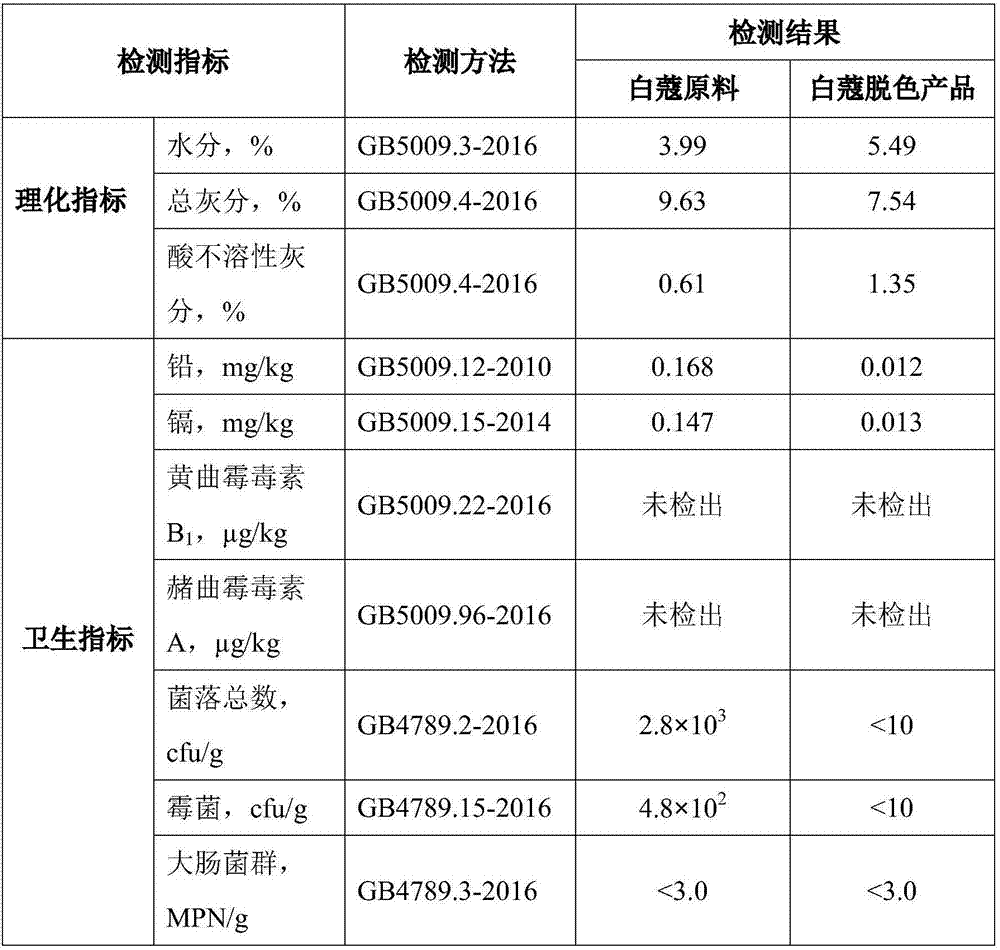 Multi-stage step-by-step decolorization method of amomum cardamomum (zingiberaceae herbaceous plant) fruits