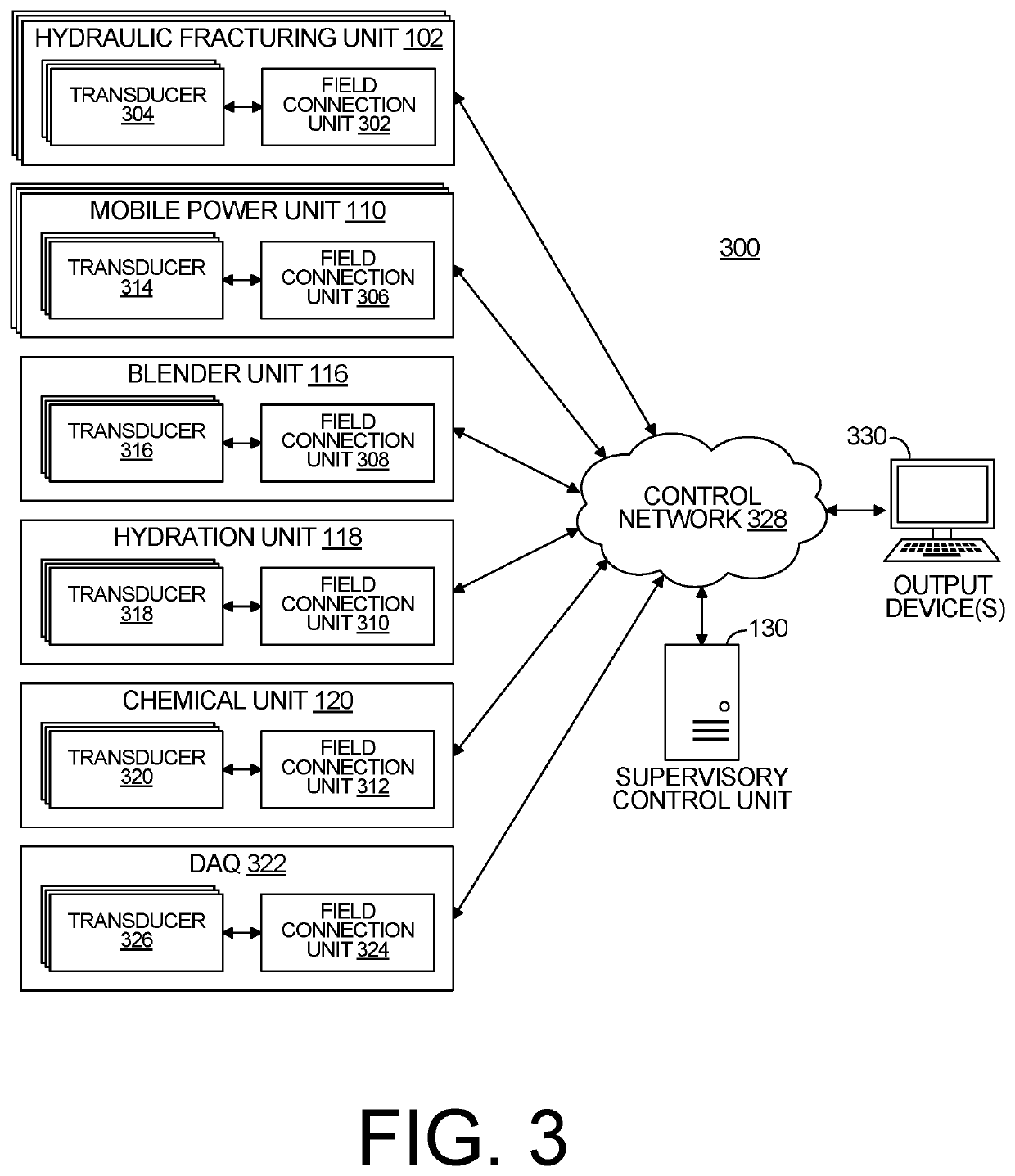 Automated diagnostics of electronic instrumentation in a system for fracturing a well and associated methods