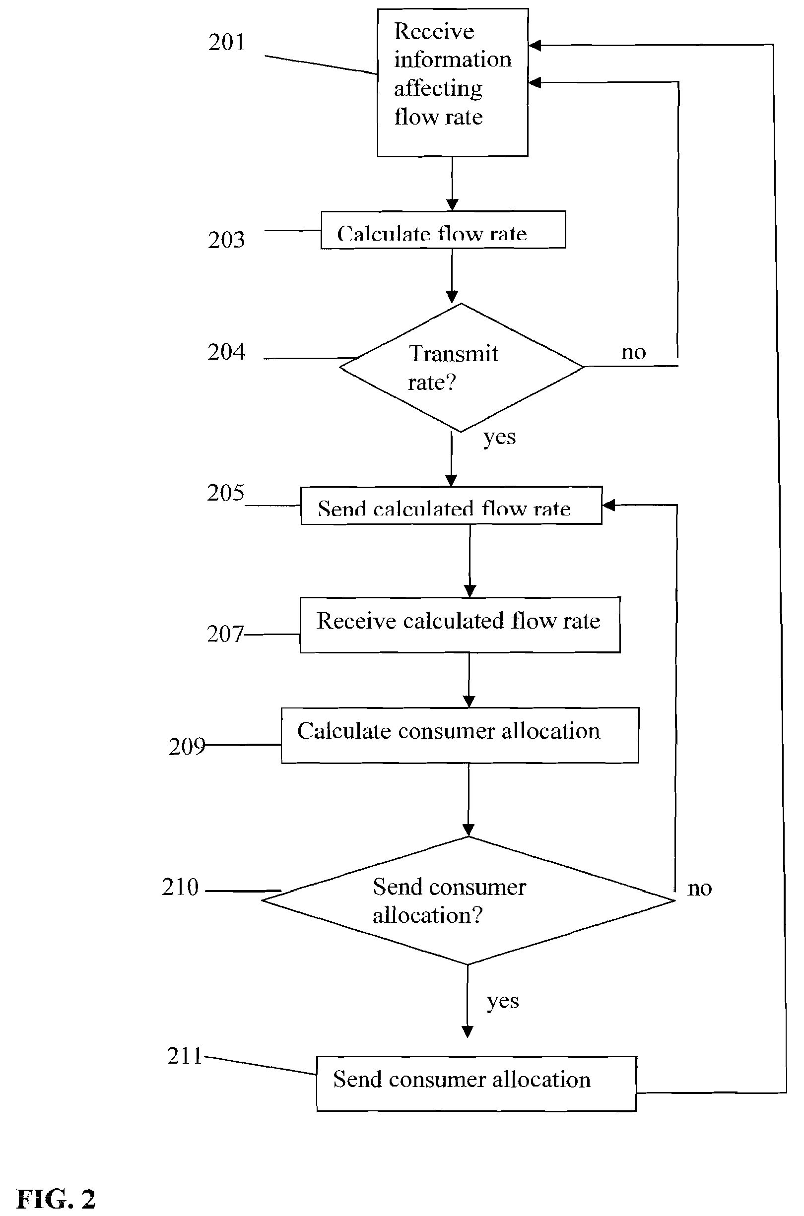 System and method for distributed utility optimization in a messaging infrastructure