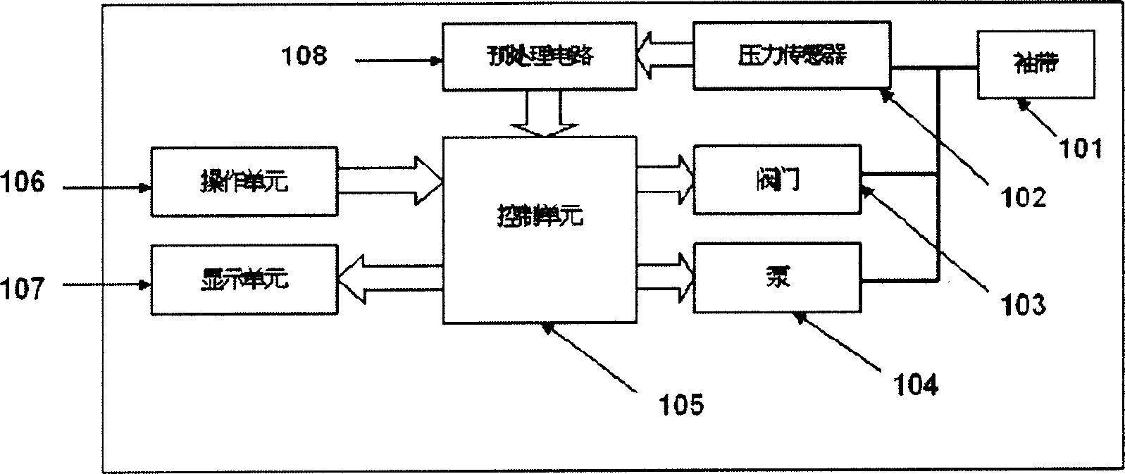 Non-invading blood pressure metering device and method