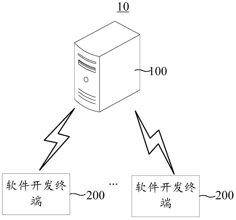 Compilation method, device, software development system and server of software development kit