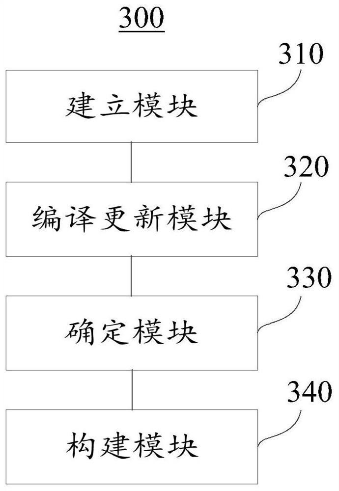 Compilation method, device, software development system and server of software development kit