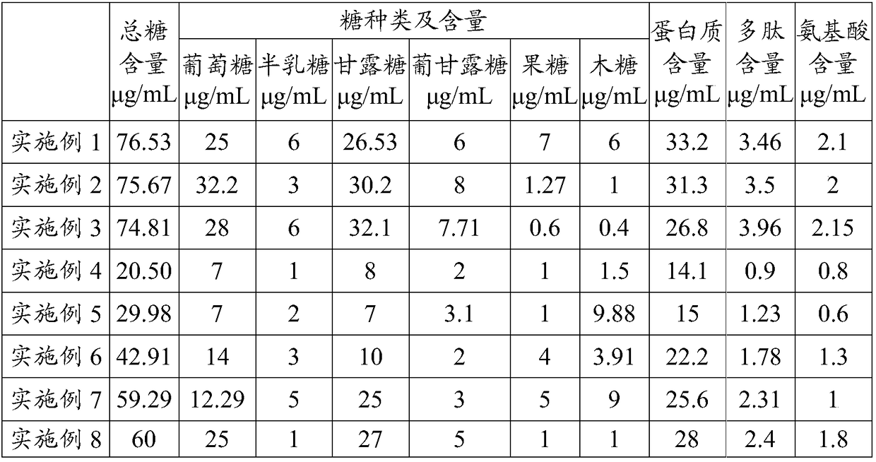 Zinc fertilizer, and preparation method and application thereof