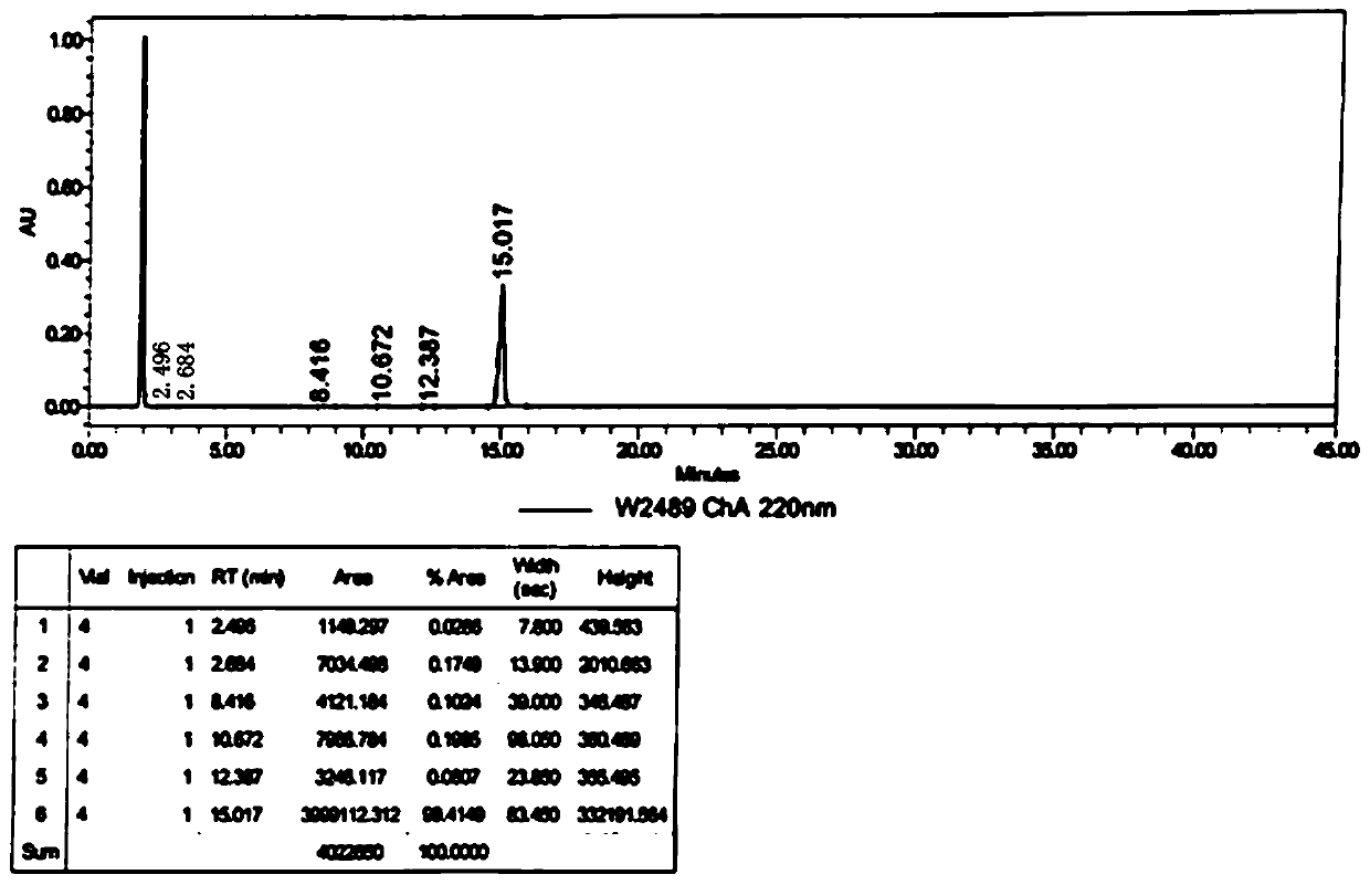 Preparation method of Semaglutide