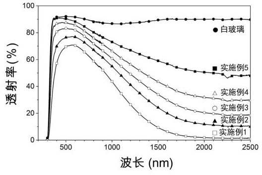 A kind of intelligent sunshade material and its preparation method and application