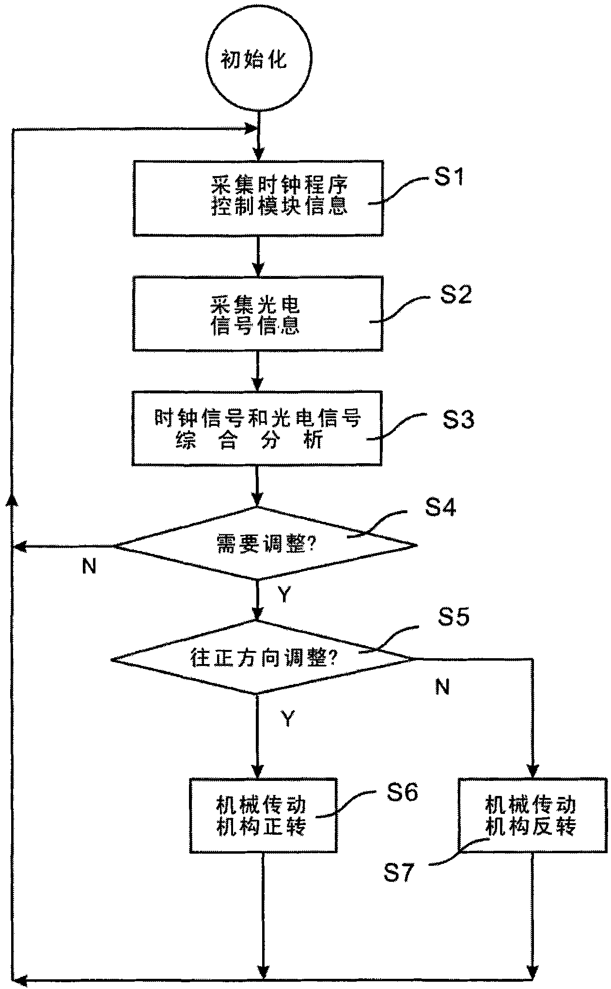 Automatic sun-tracing method and system for solar heat collector