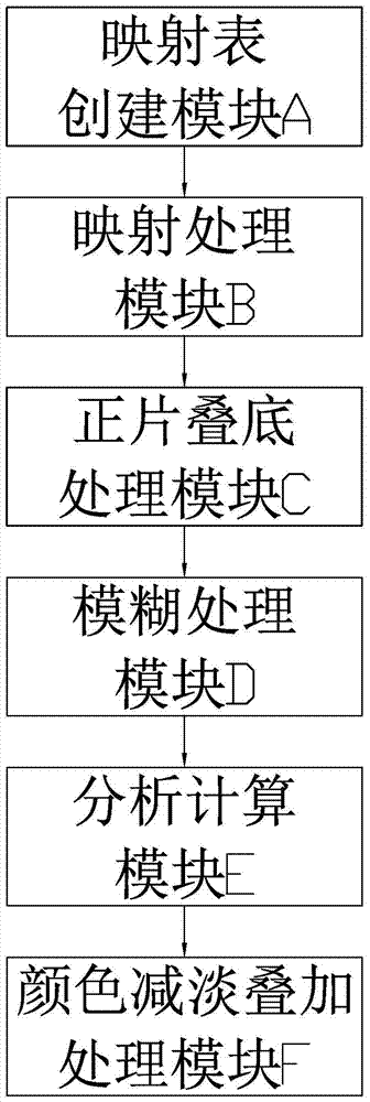 Method and system for generating a mask