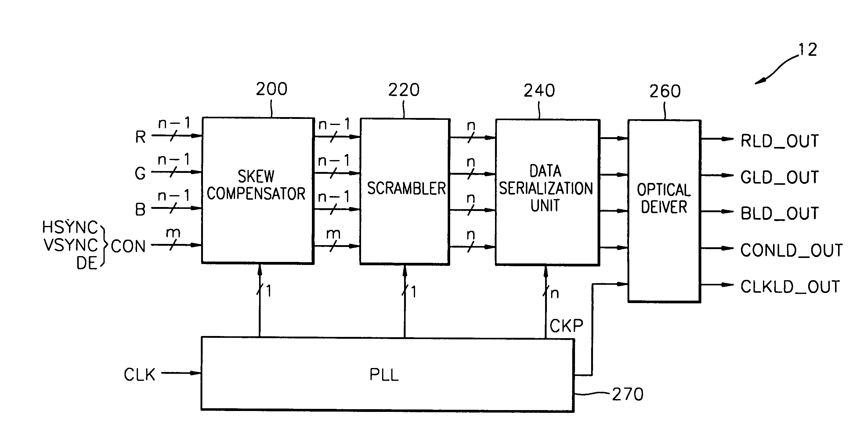 Optical transfer system having a transmitter and a receiver