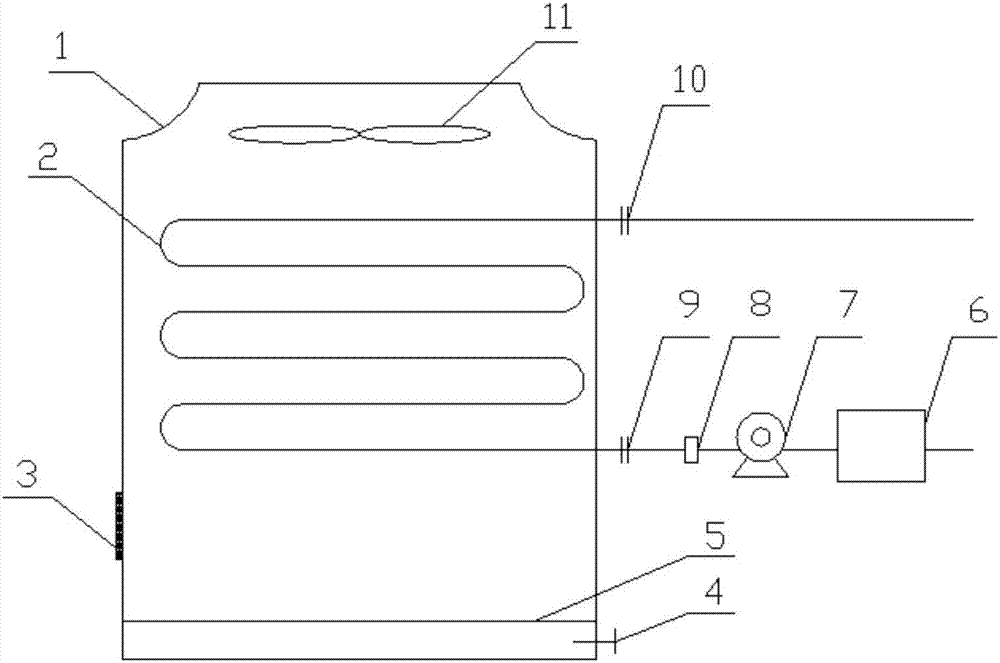 Fluid Cooler with Self-Wetting Tube Surfaces