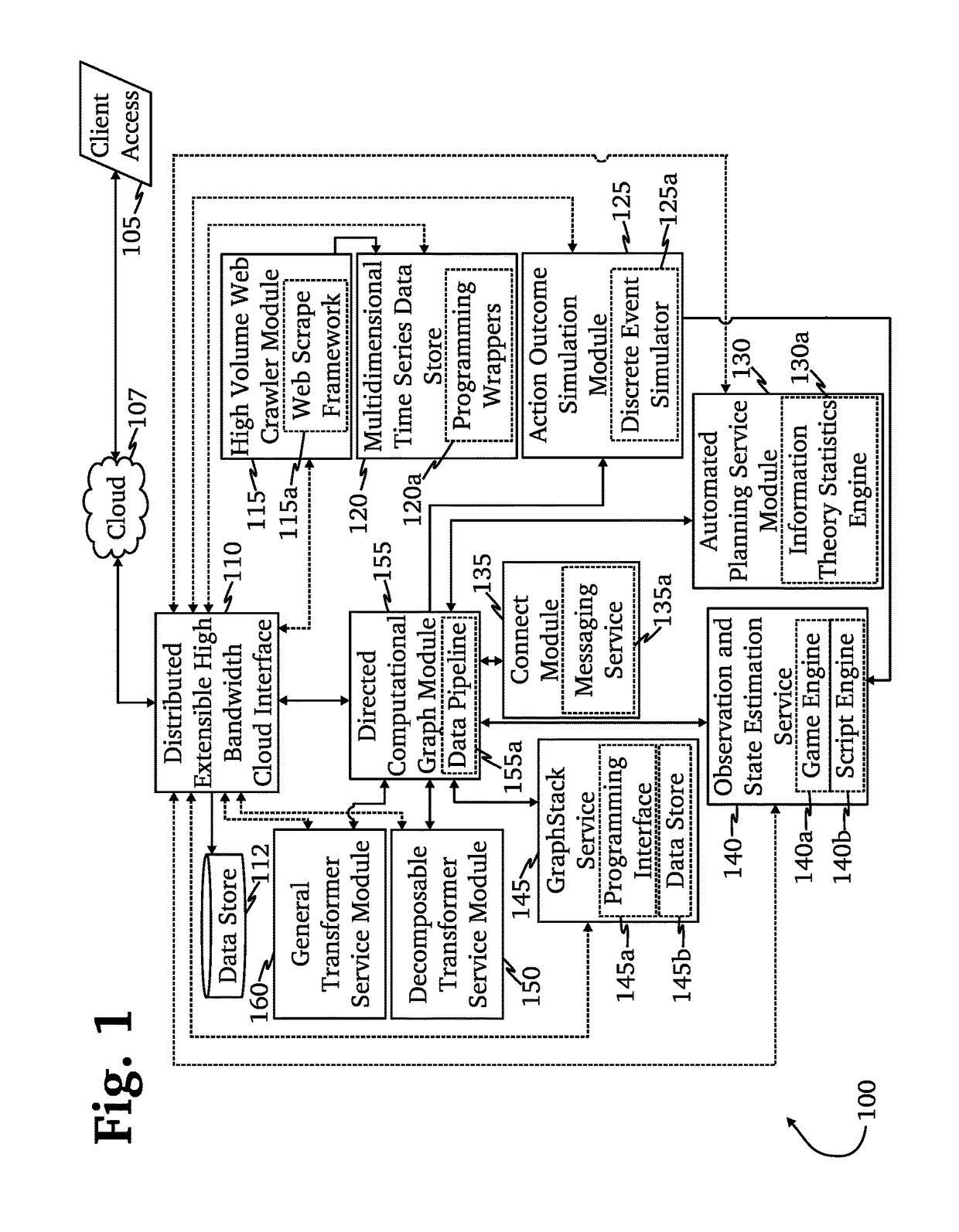 Cybersecurity profile generated using a simulation engine