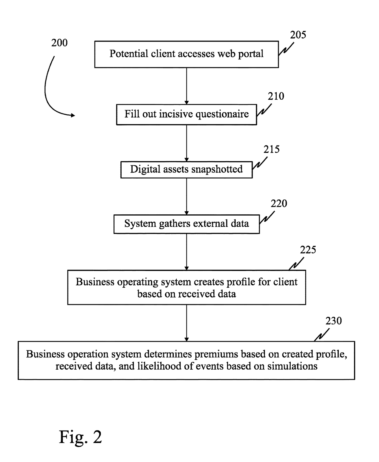 Cybersecurity profile generated using a simulation engine