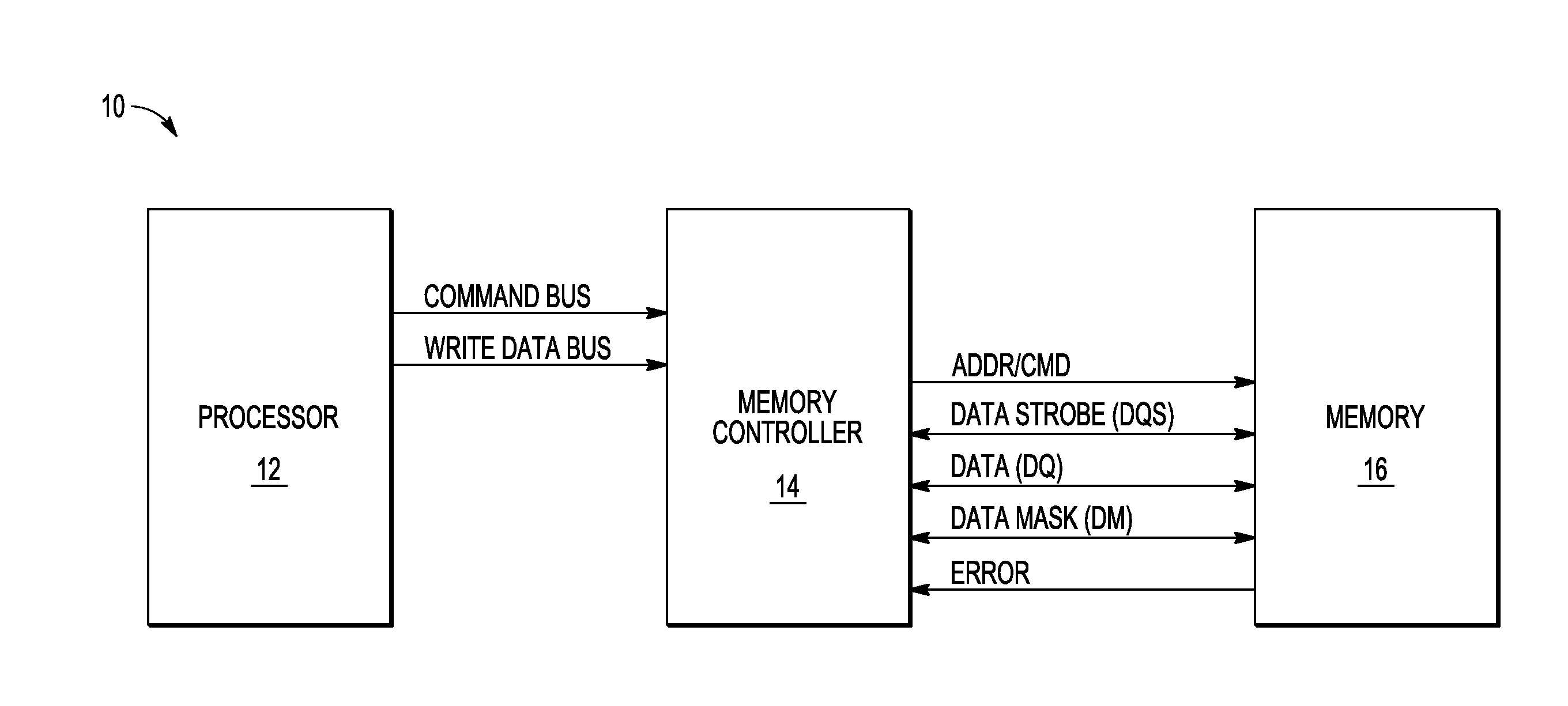 Error recovery in a data processing system which implements partial writes