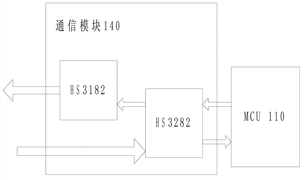 Aviation timing method and system for providing dual time display and UTC (Universal Time Coordinated) timing and sending