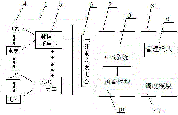 A kind of power distribution network monitoring operation method and system based on gis platform