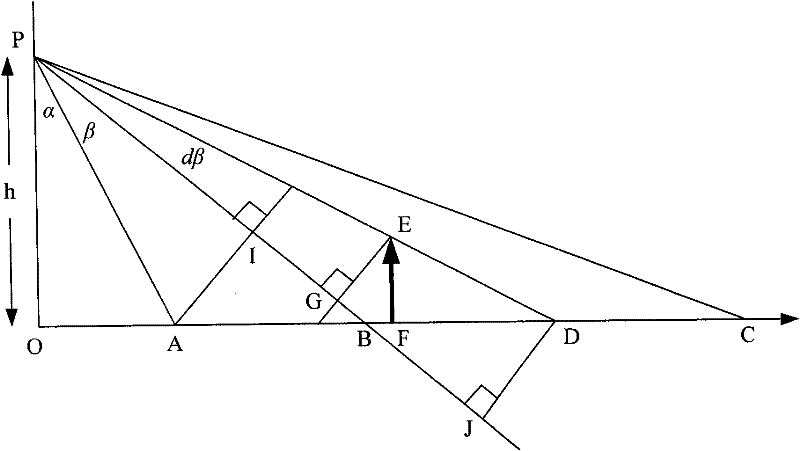 Binocular vision and laterally mounted video camera-based passenger flow counting method