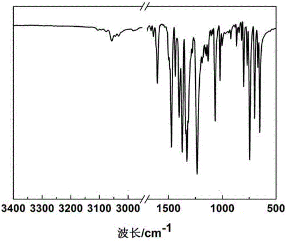 Preparation method of arylboronic acid catechol ester modified phenolic resin