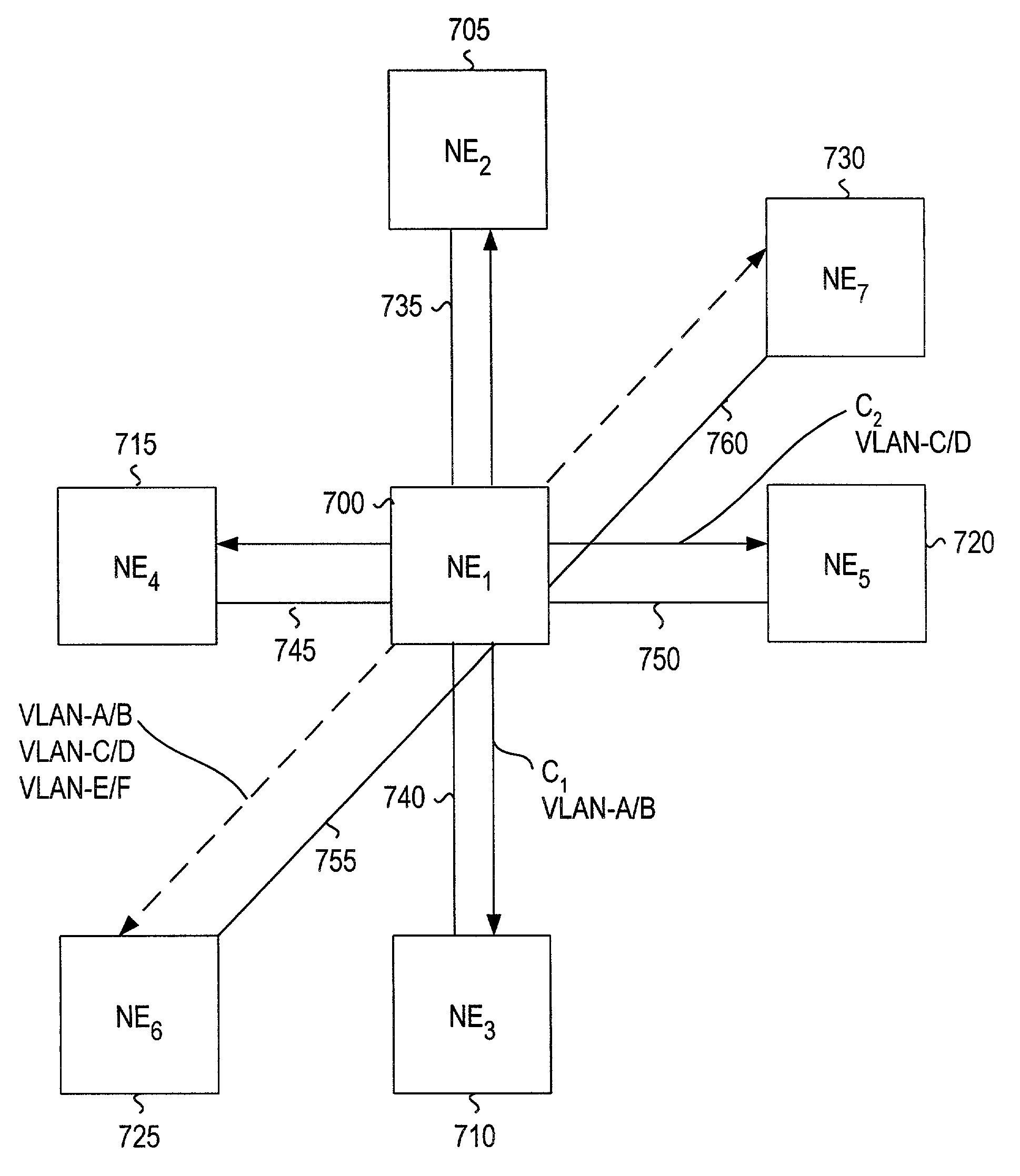 Method and apparatus for restricting the assignment of VLANs