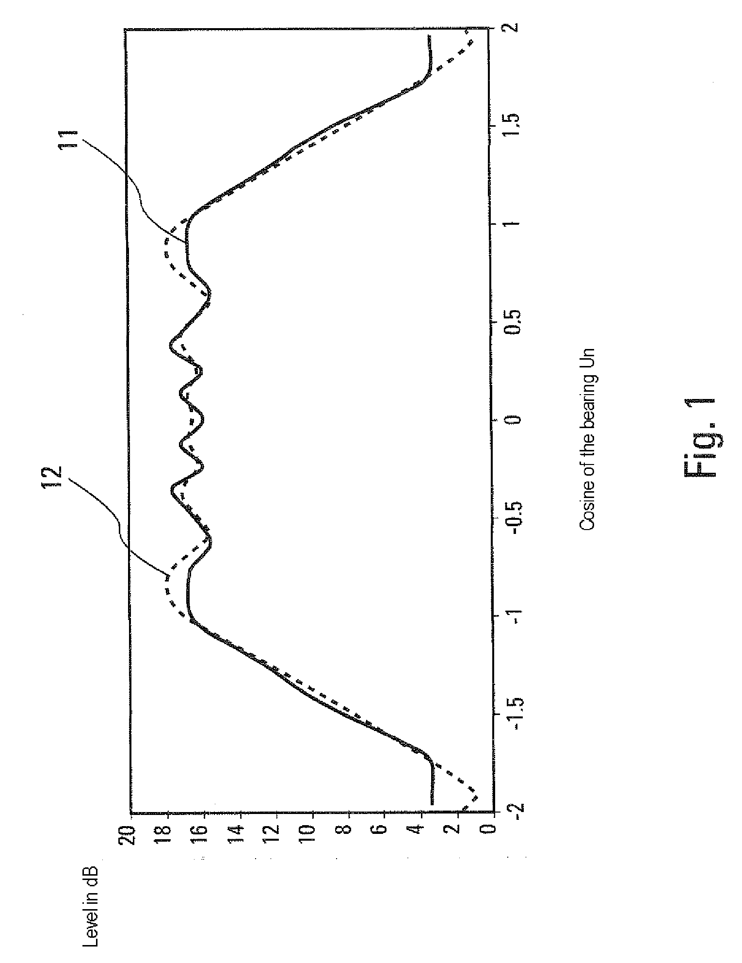 Method for optimizing the power supply for a towed linear transmit antenna for transmitting in omnidirectional mode