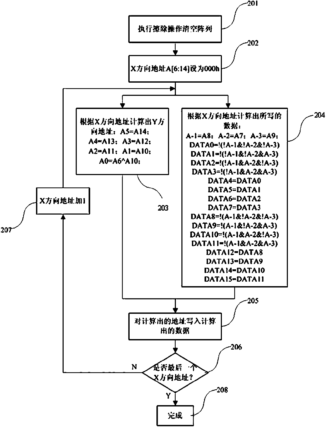 Method for generating test graph for detecting decoding circuit of memory