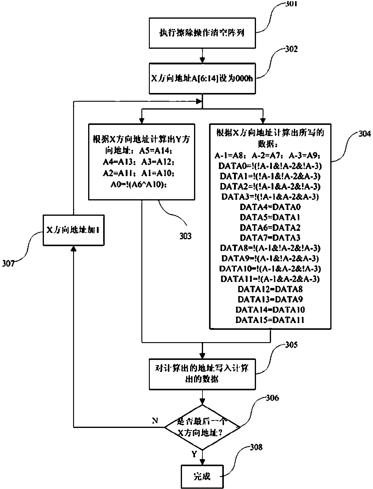 Method for generating test graph for detecting decoding circuit of memory