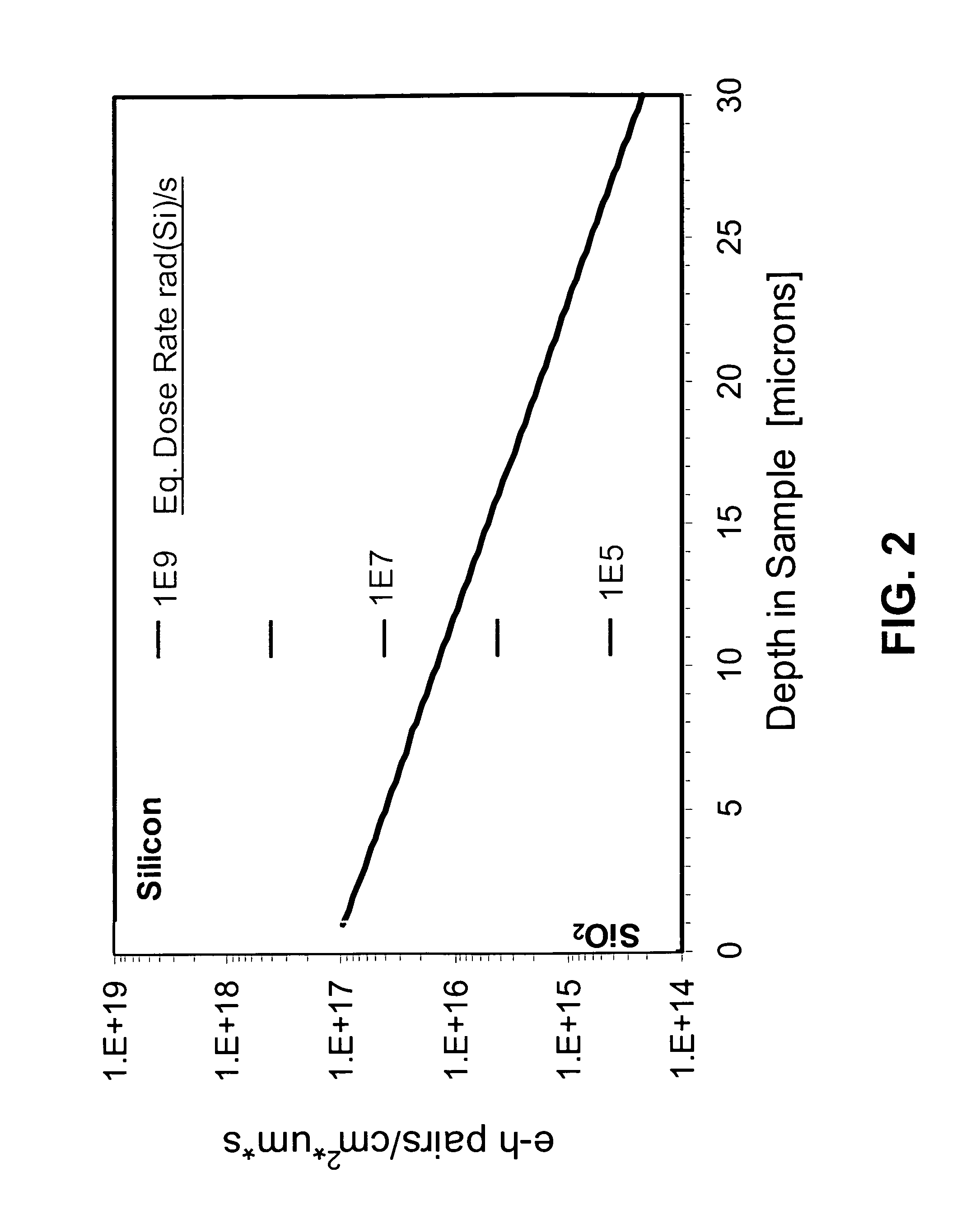 Laser-based irradiation apparatus and method to measure the functional dose-rate response of semiconductor devices