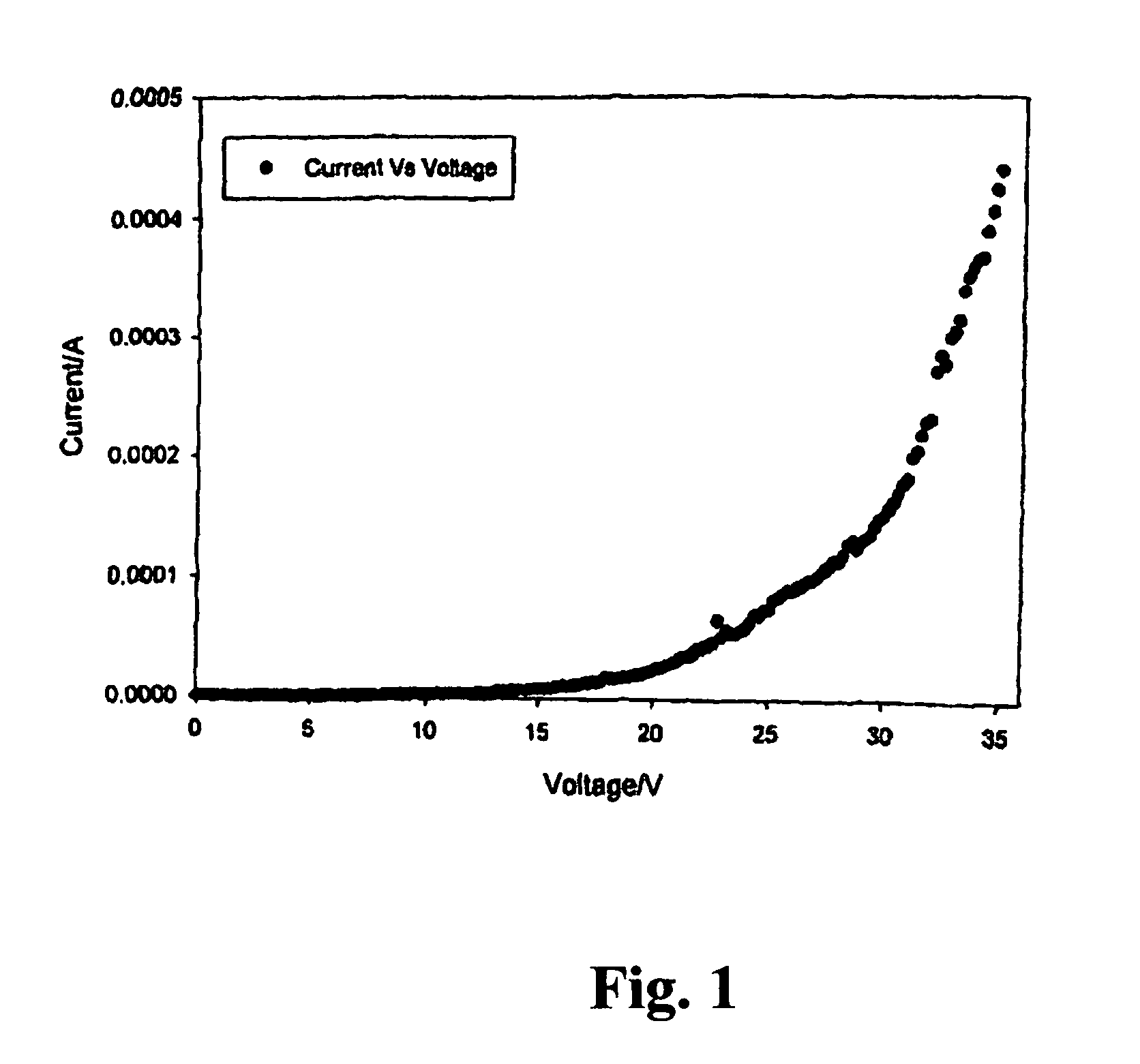 Electroluminescent materials and devices