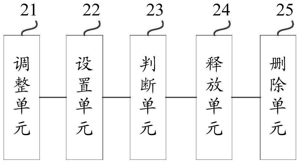 Volume mapping deleting method and device and computer readable storage medium