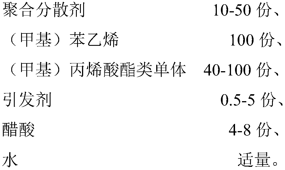 Polymeric dispersant and environment-friendly surface sizing agent prepared by utilizing the same