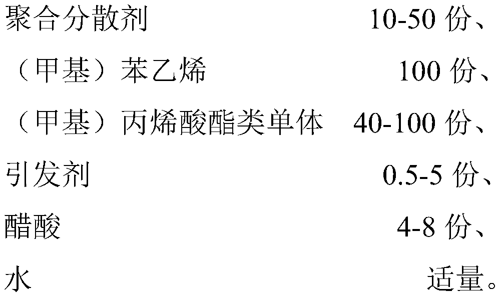 Polymeric dispersant and environment-friendly surface sizing agent prepared by utilizing the same