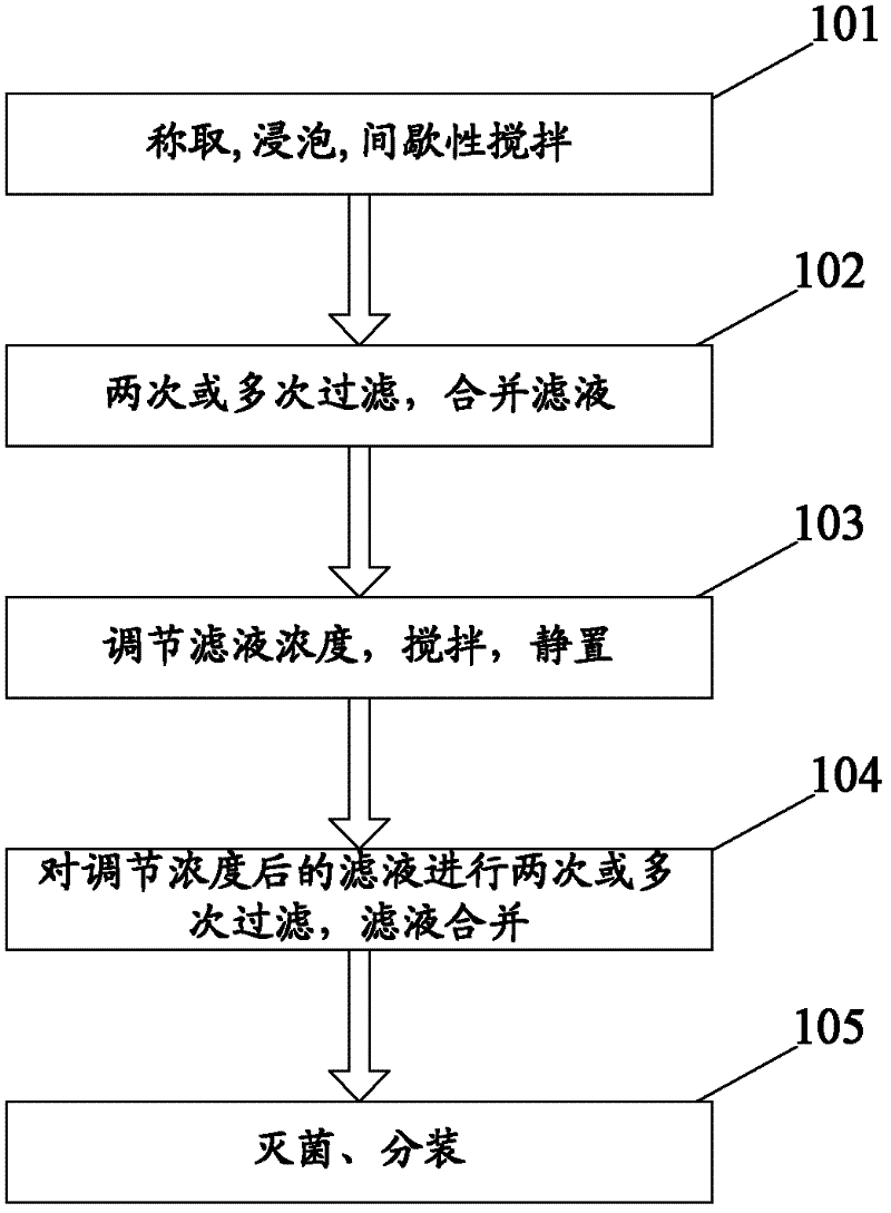 A kind of kidney-tonifying oral liquid