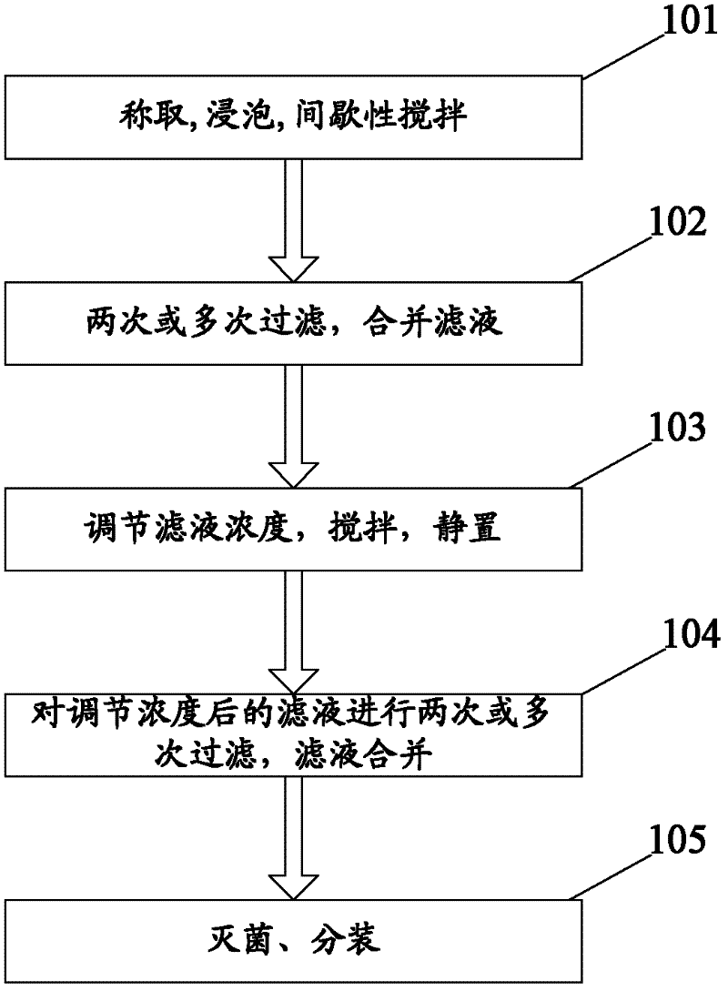 A kind of kidney-tonifying oral liquid