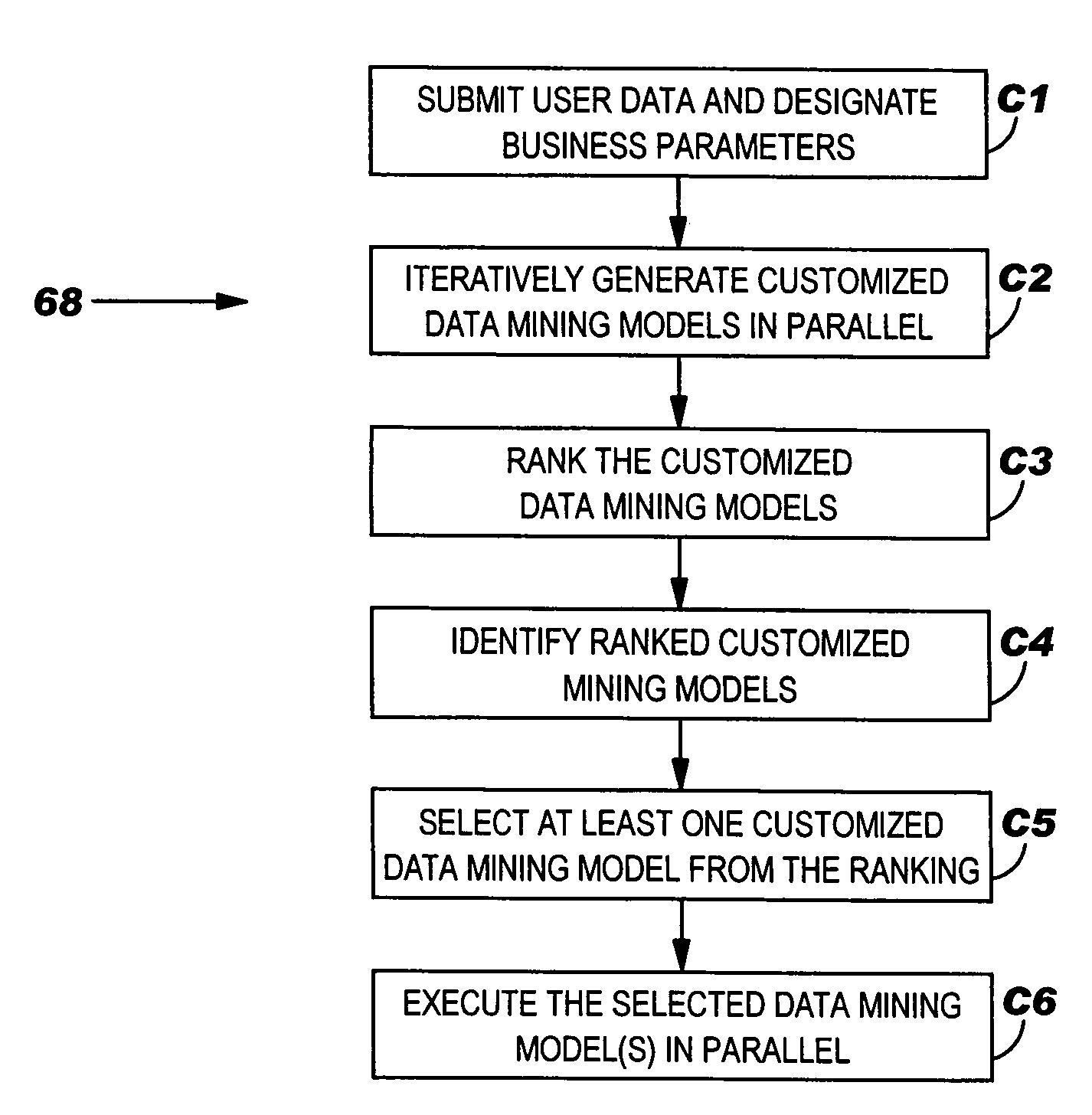 Computerized data mining system, method and program product