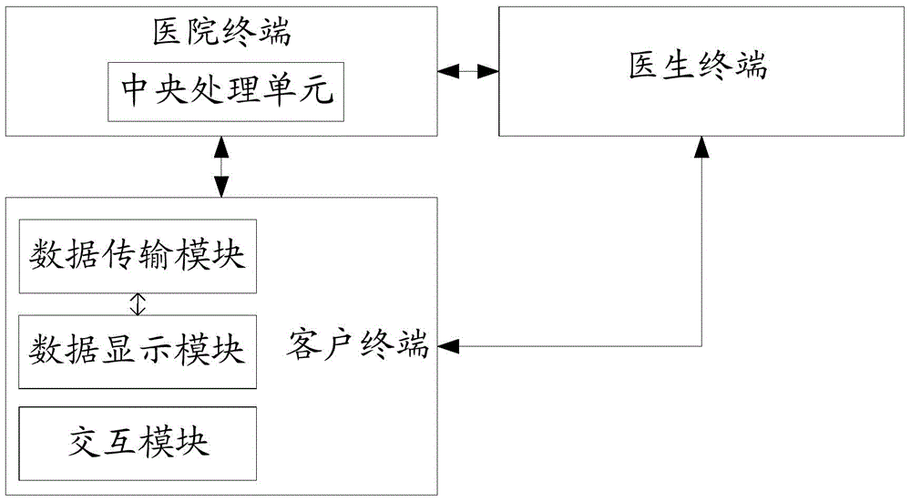 Network hospital system based on big data applications and data application method for database