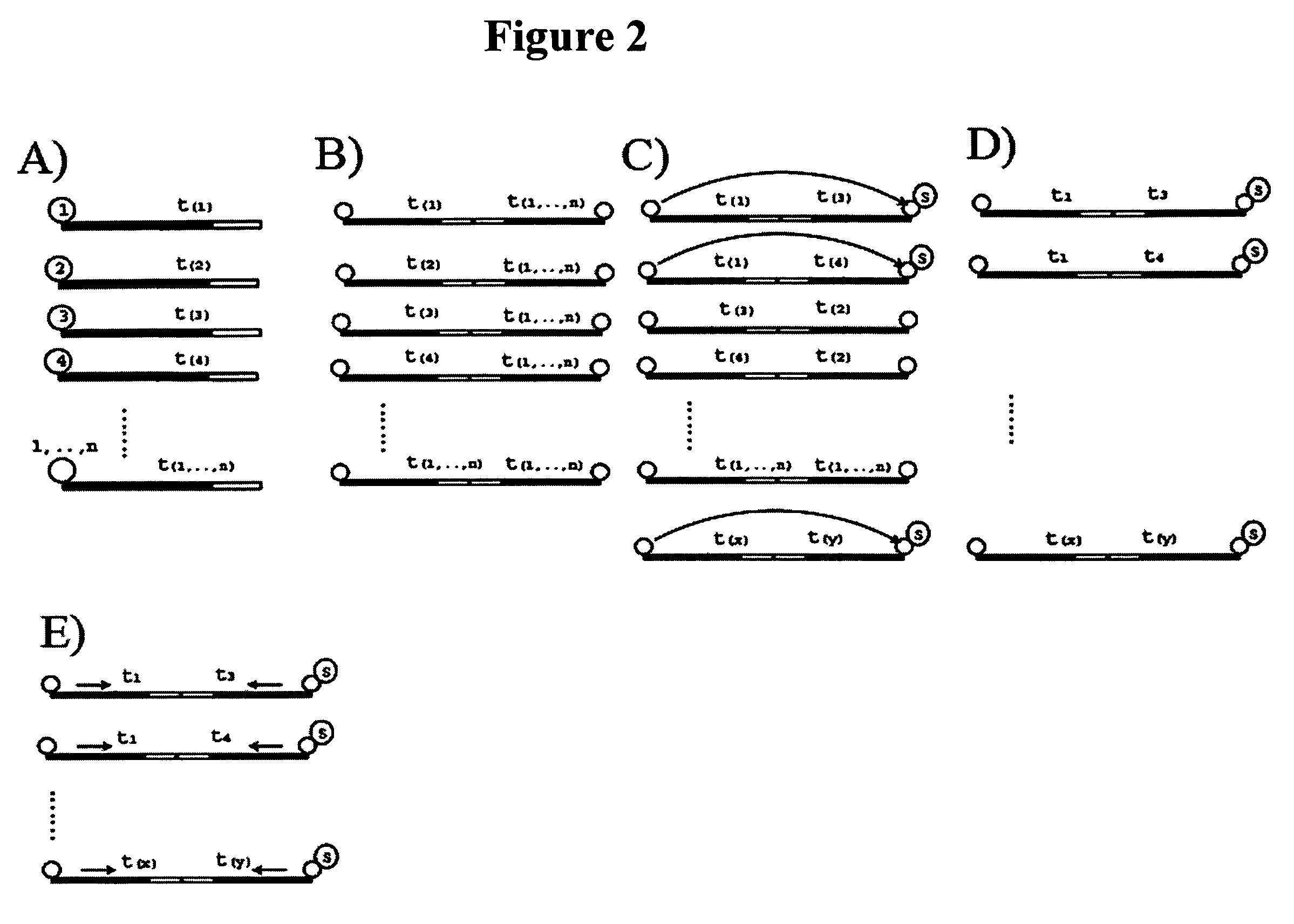 Regulation analysis by cis reactivity, RACR