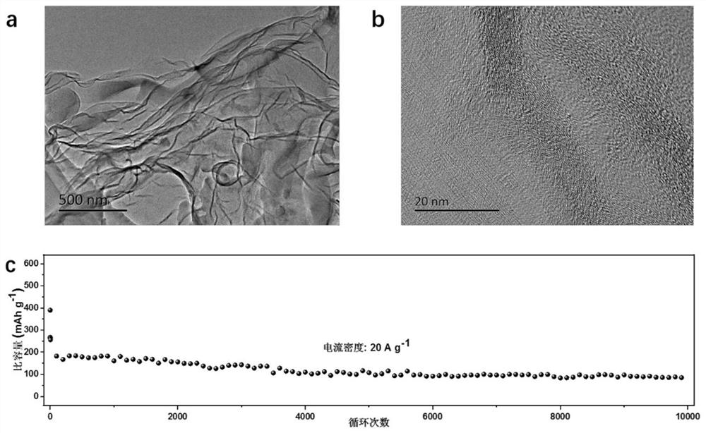 Preparation method and application of asphalt-based nano carbon sheet