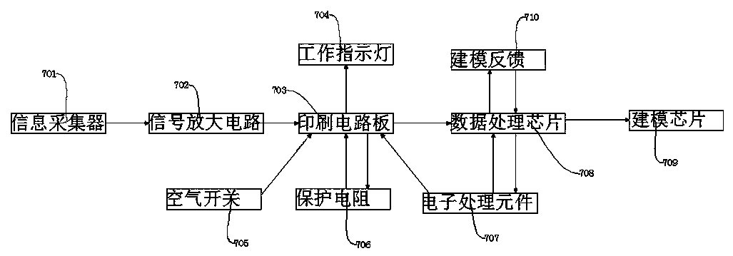 A big data genetic algorithm data modeling processing device