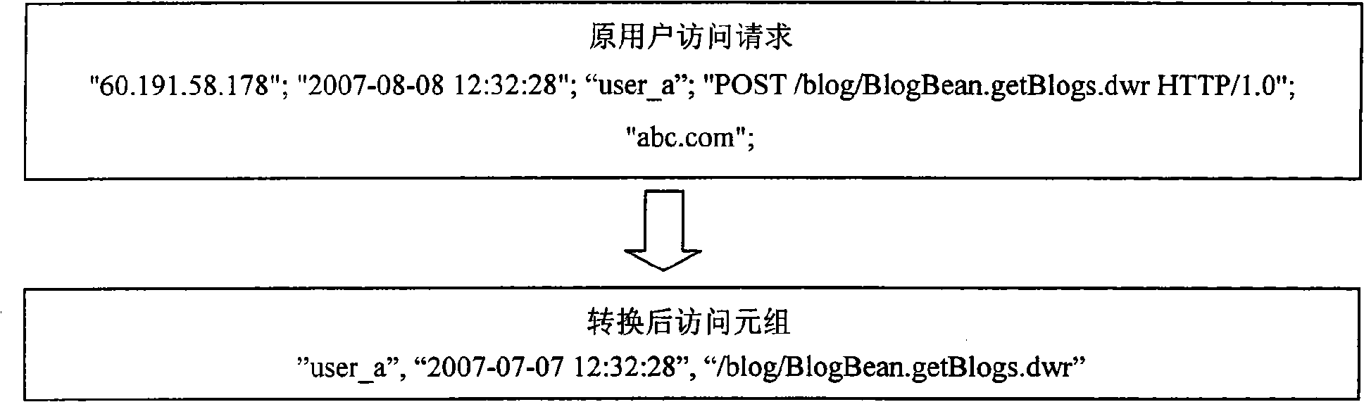 Web active user website accessing mode on-line excavation method