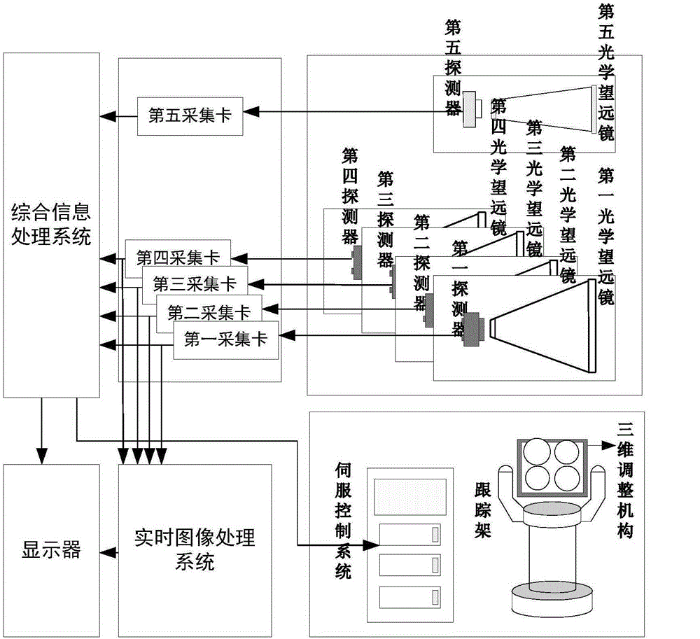 System and method for observing space target based on multiple channel cameras